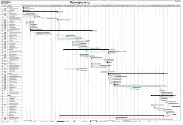 planning chart