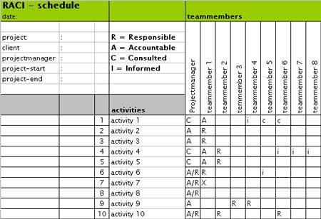 raci chart