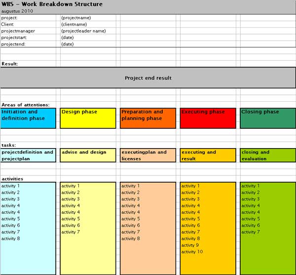 work breakdown structure